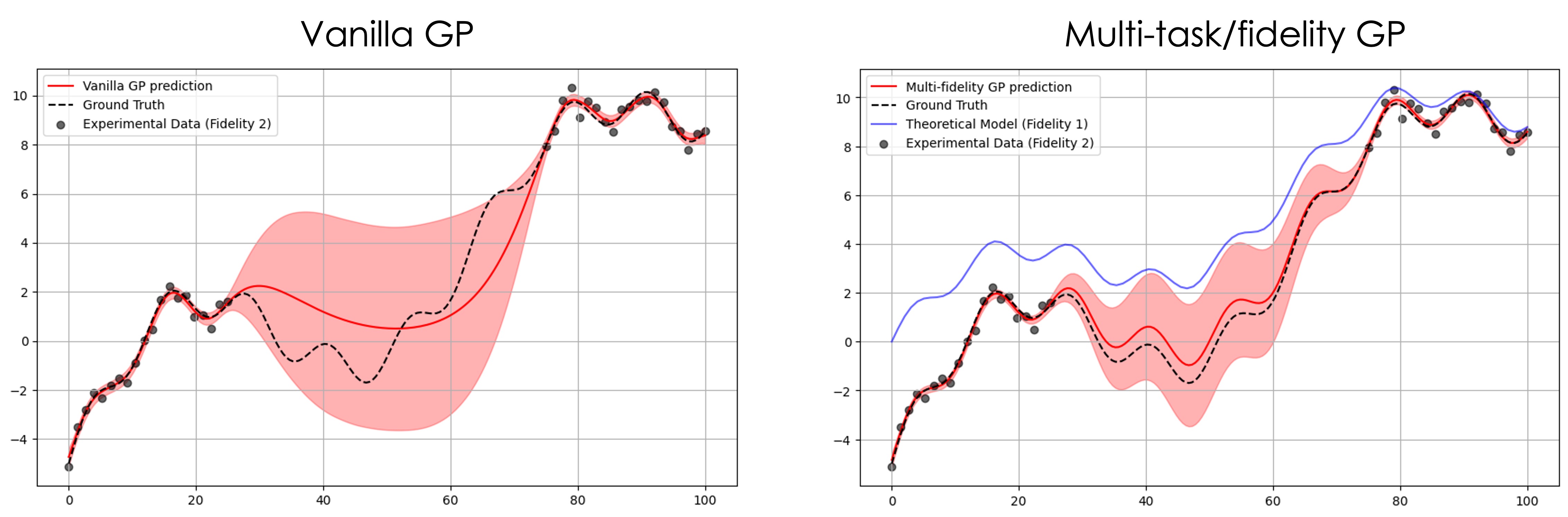 GP_vs_MTGP